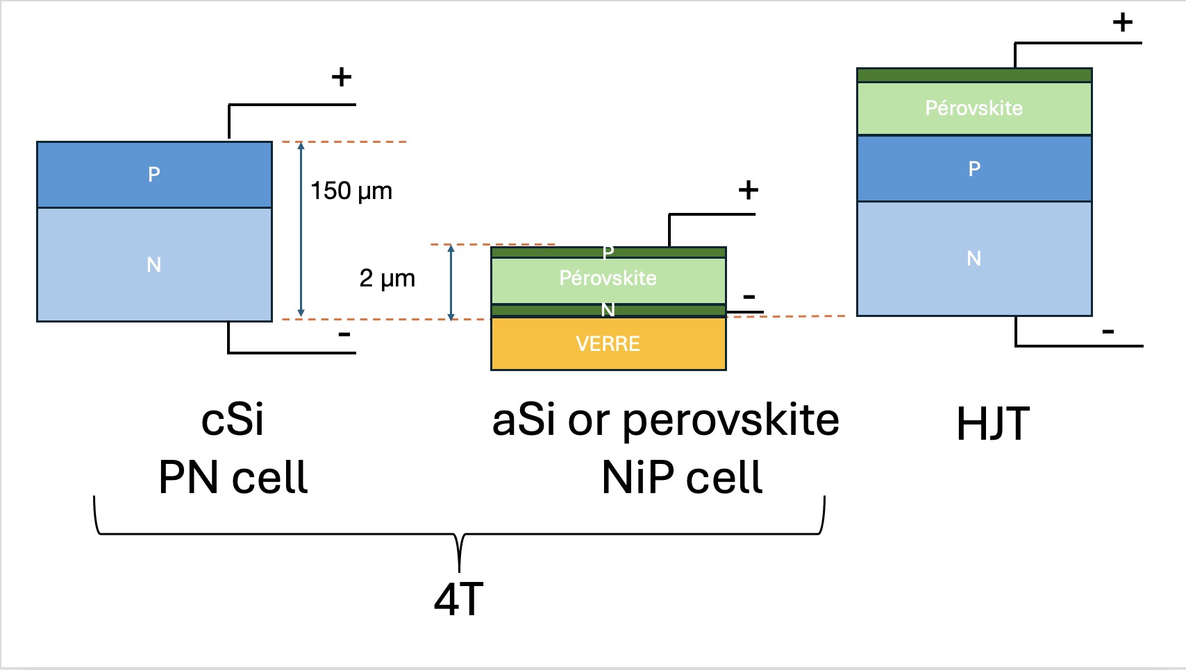 Pérovskite-4